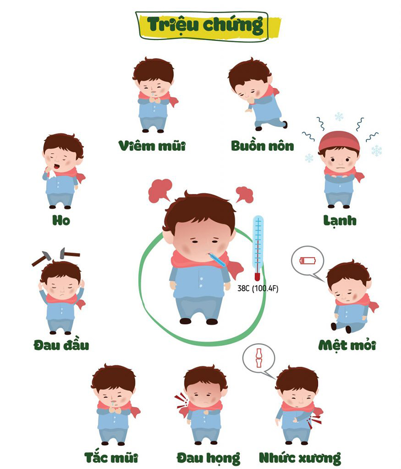 Triệu chứng của cúm A: Dấu hiệu nhận biết và cách phòng ngừa hiệu quả